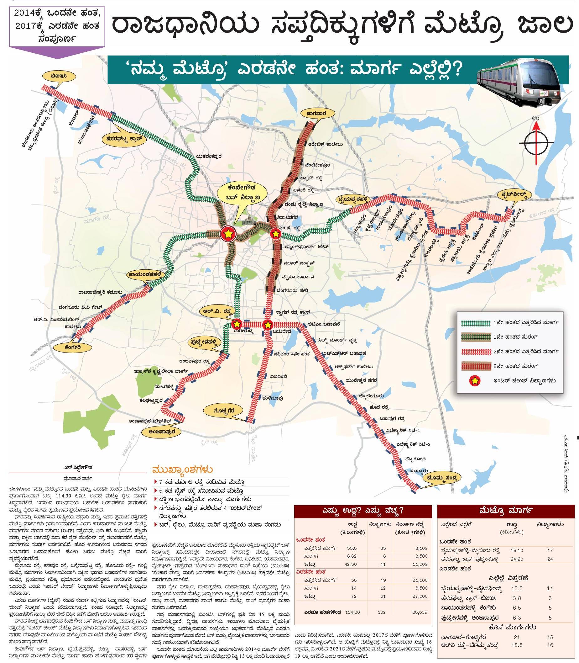 Namma Metro Route Map Phase 2